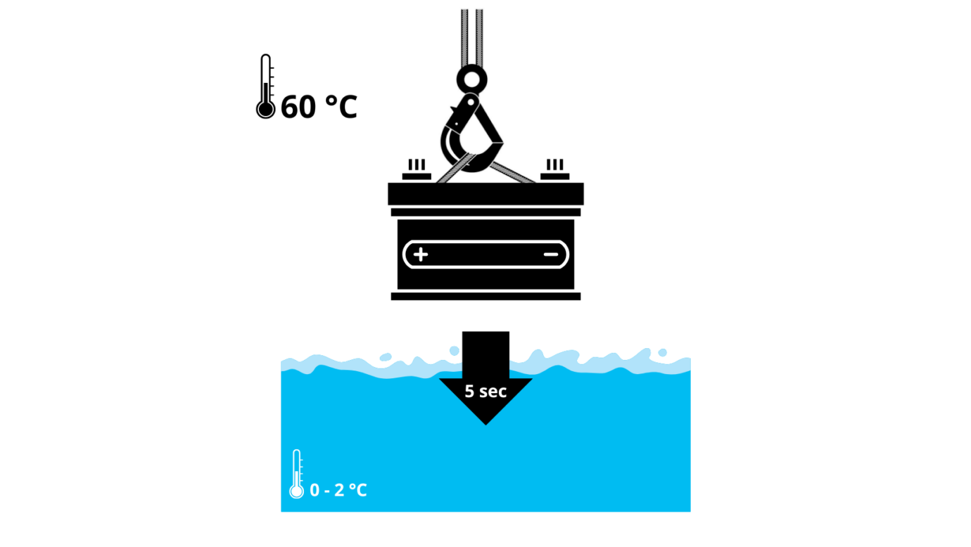 Grafische Darstellung des Tauchtests